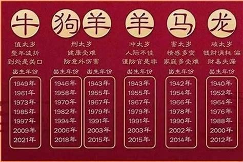 58年生肖|今年58岁属什么生肖 今年虚岁58岁属什么生肖